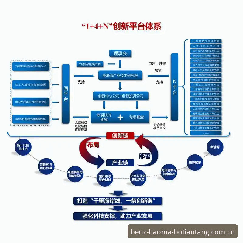 揭秘奔驰宝马平台的移动端进化：博天堂官网下载背后的技术革新