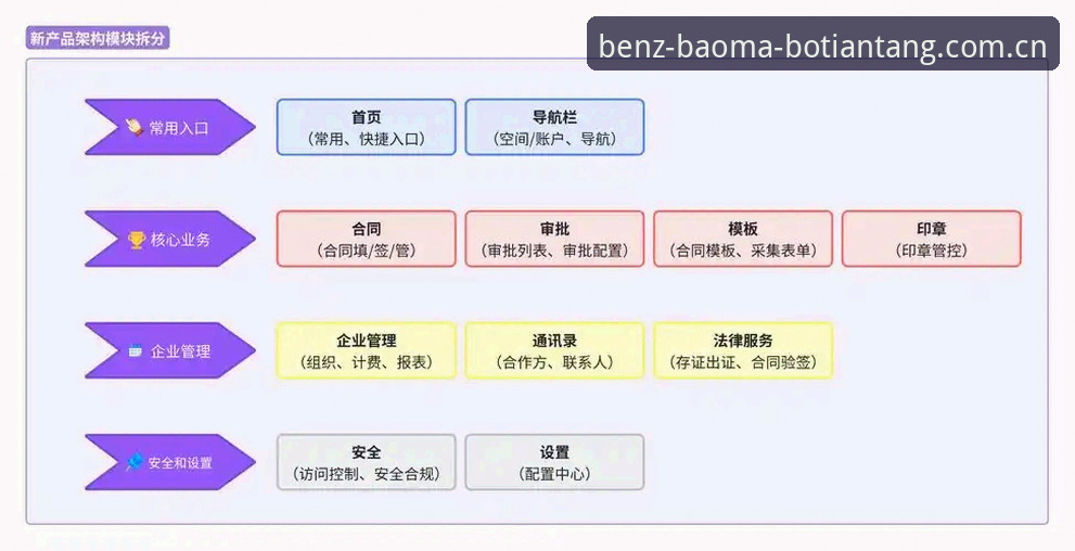 奔驰宝马平台必备知识：博天堂官网官方下载全流程实用指南
